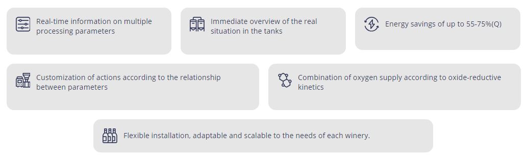Efficient monitoring and management in wine production 4 Especificaciones EN 2
