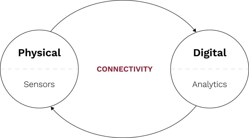 Efficient monitoring and management in wine production 1 Definition of Industry 4.0 graph