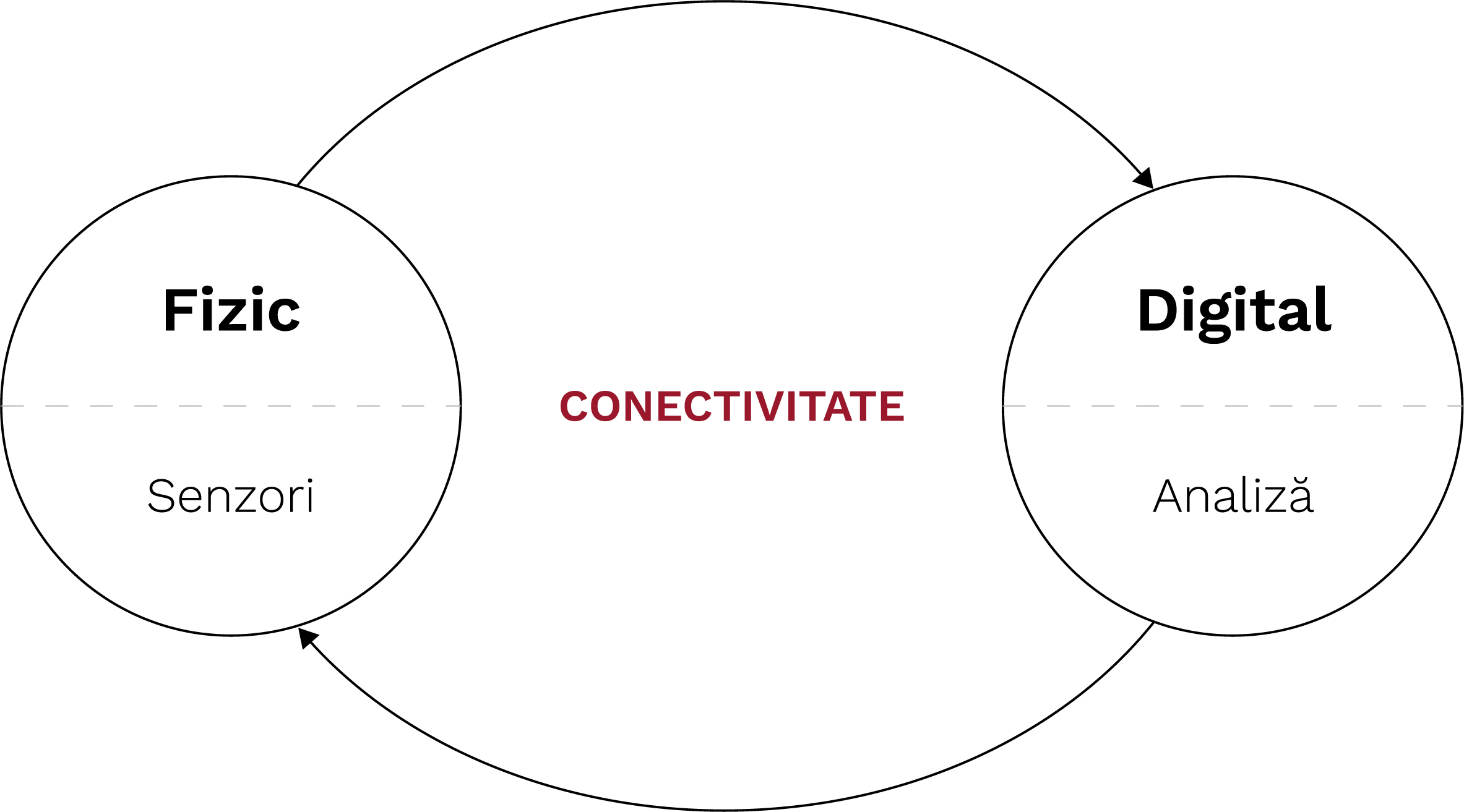 Diagrama de definire a Industriei 4.0