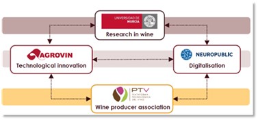 smartwinery 2