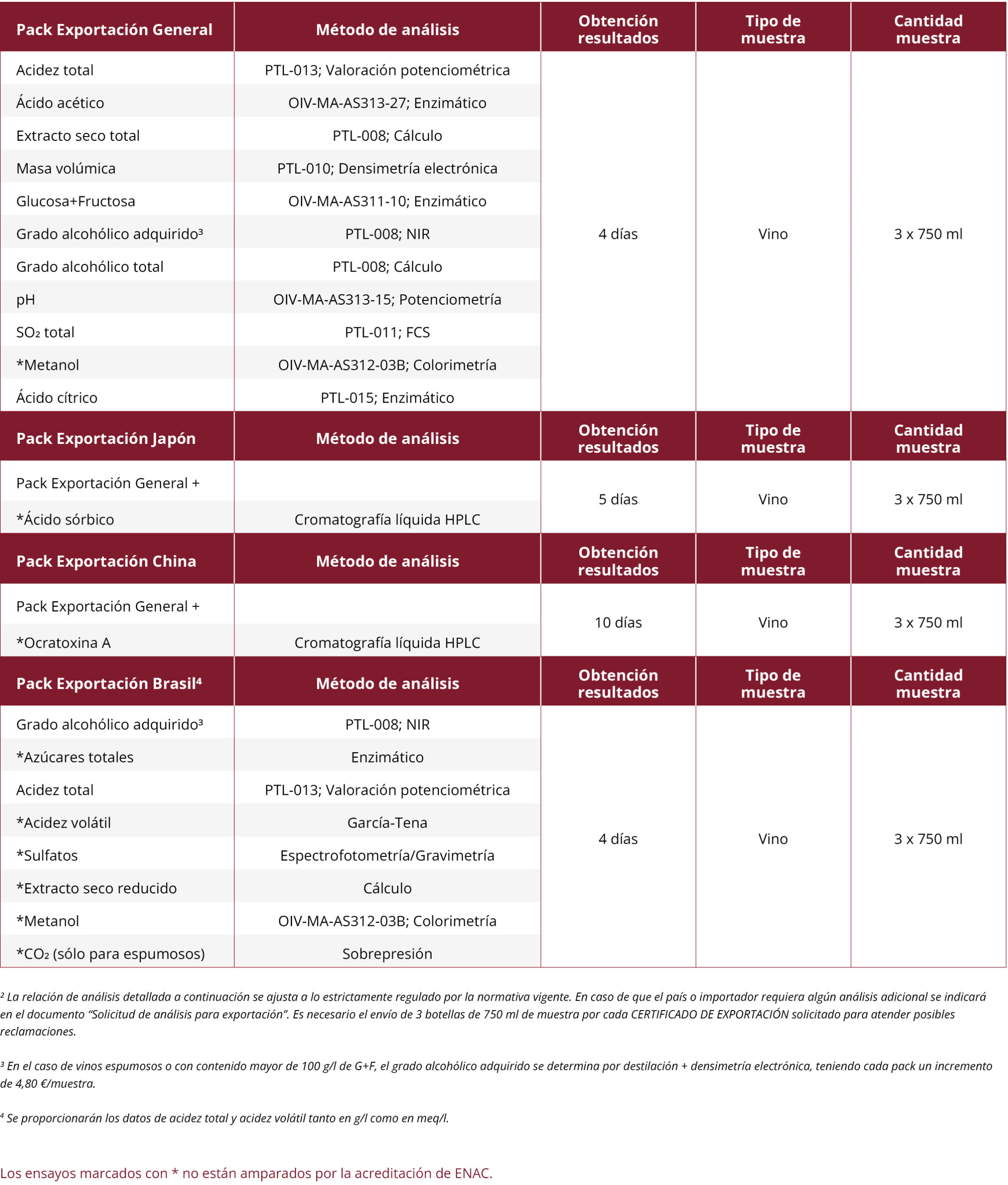 Laboratorio 6 Analisis Exportacion scaled