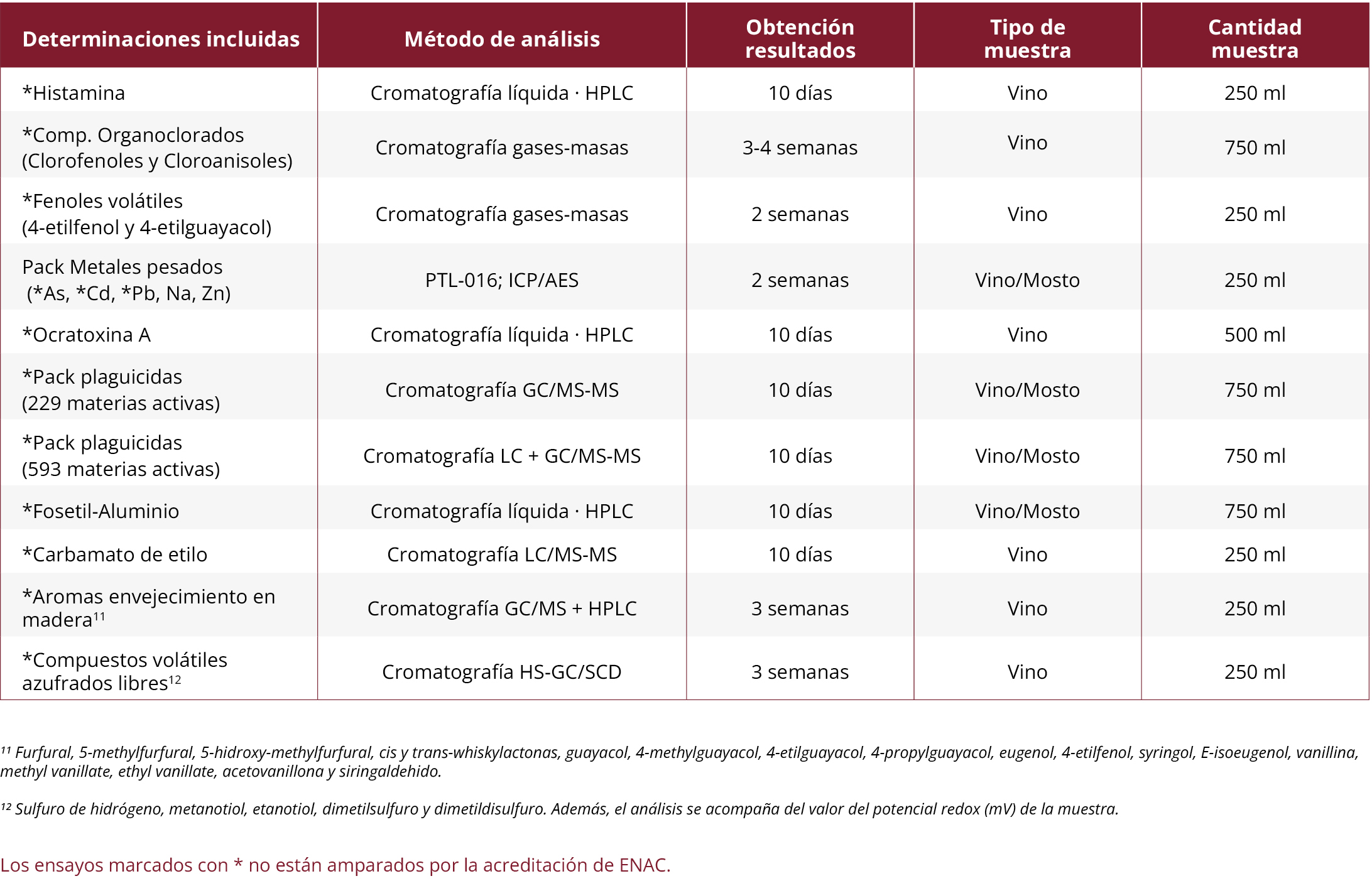 Laboratorio 12 Analisis cromatograficos