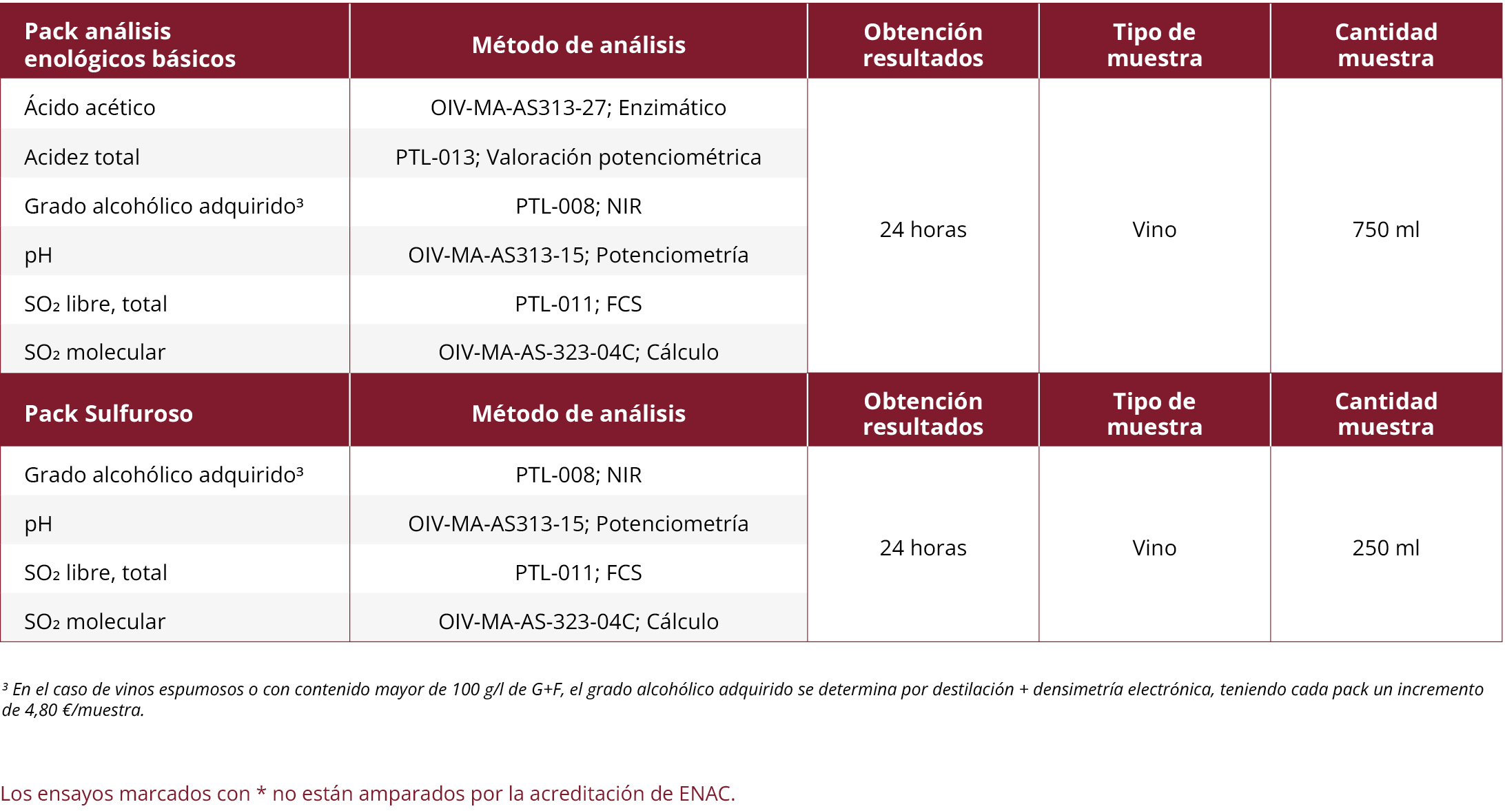 Laboratorio 8 Analisis enologicos basicos