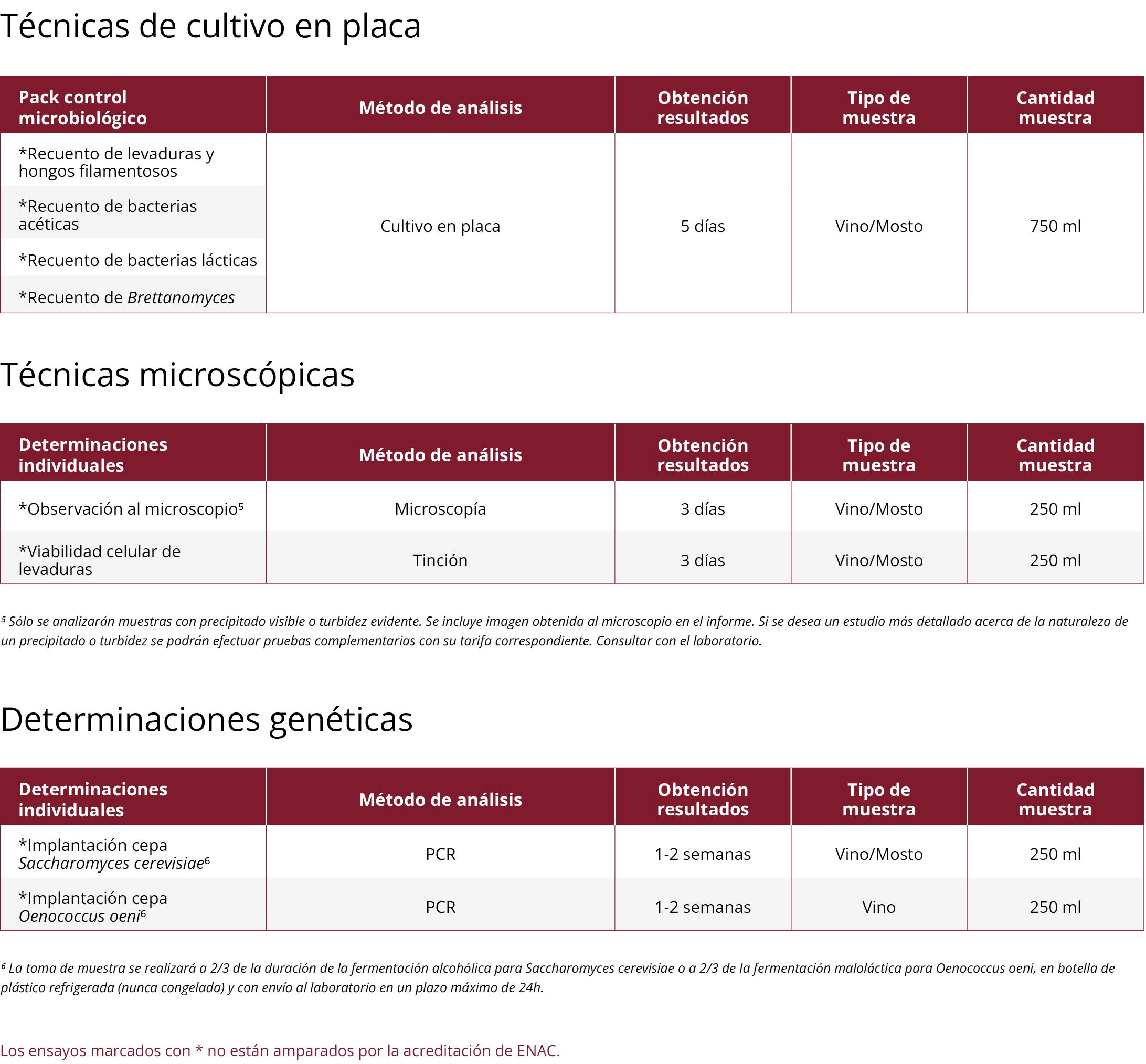Laboratorio 7 Analisis microbiologicos
