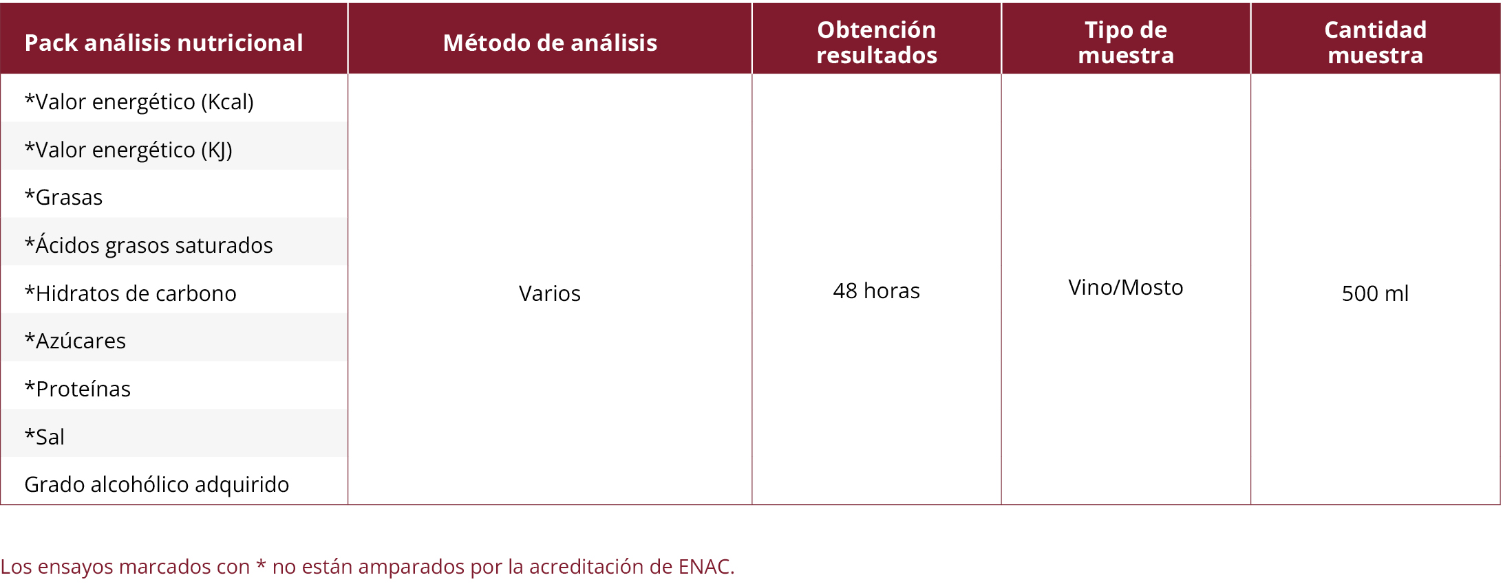 Laboratorio 3 Analisis nutricional
