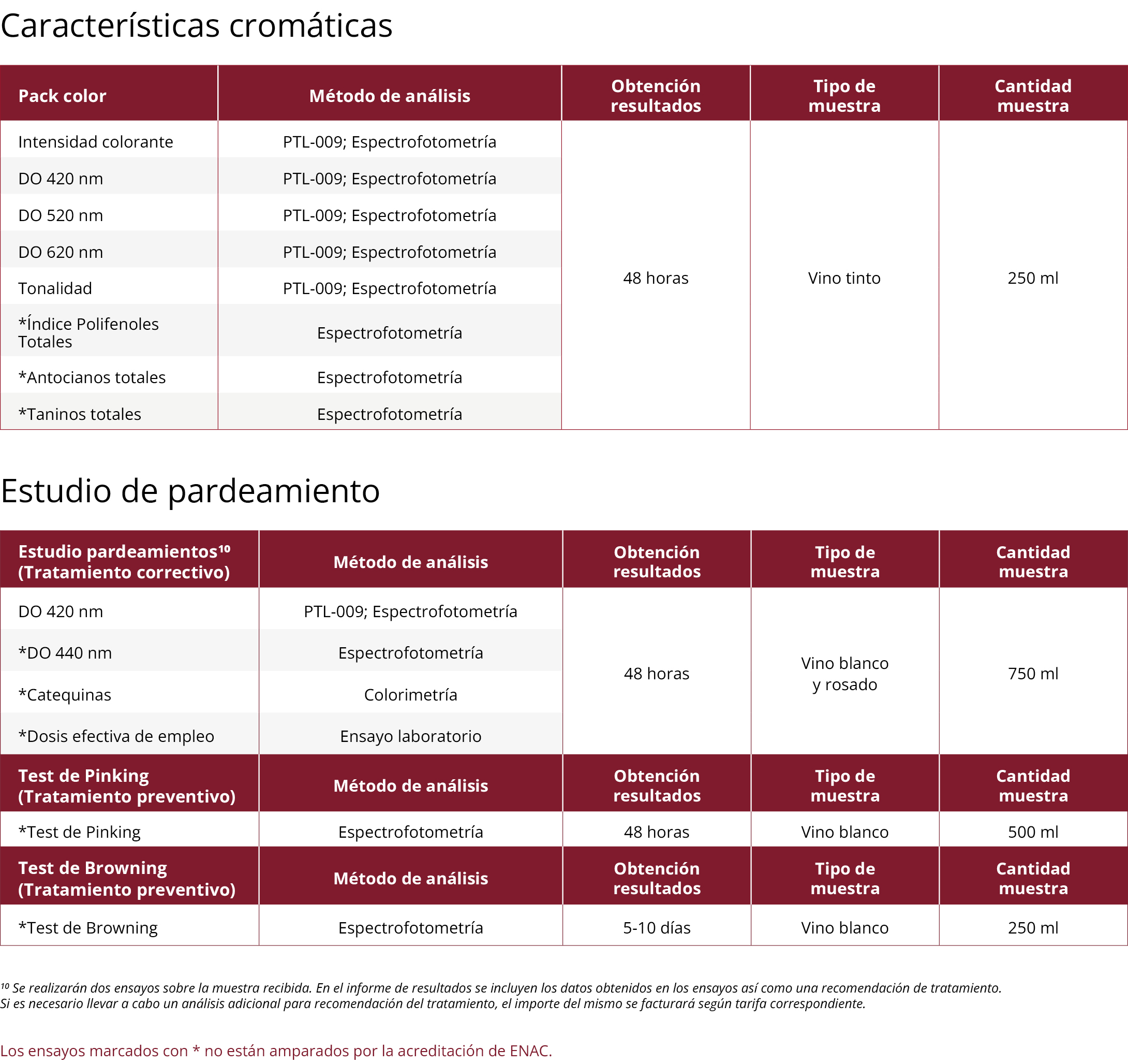 Laboratorio 9 Color y compuestos fenolicos