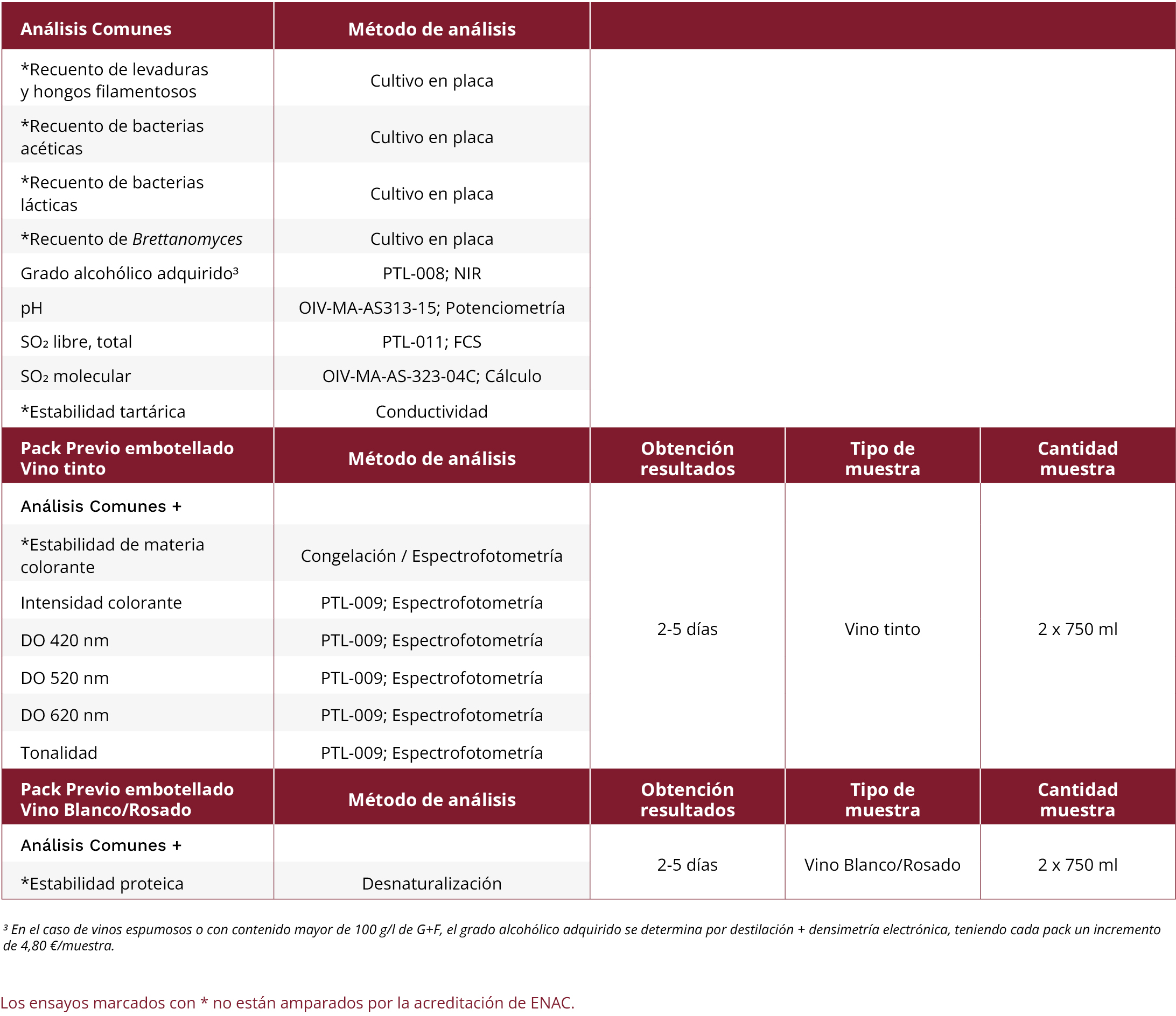Laboratorio 11 Control previo embotellado OK
