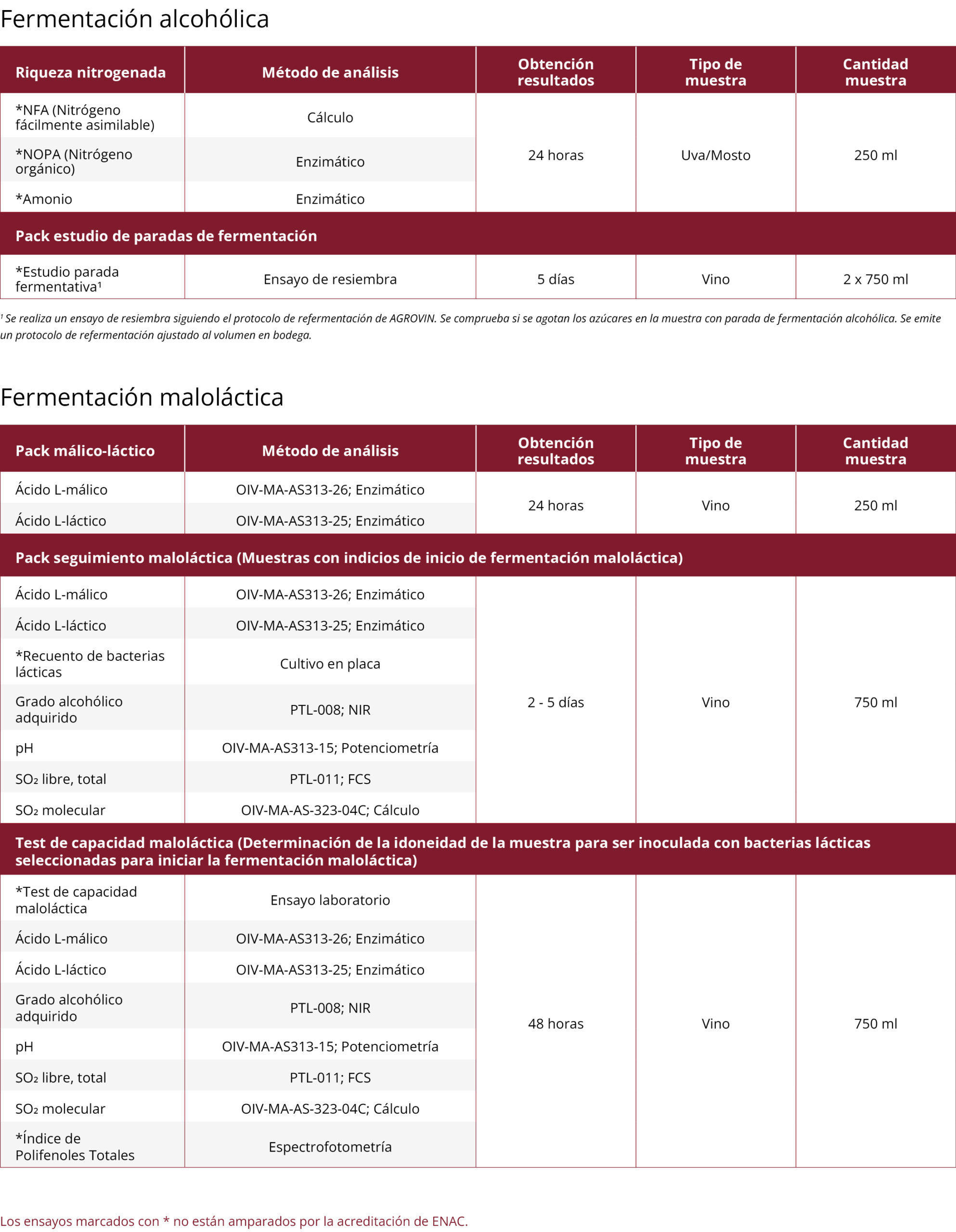 Laboratorio 5 Controles de Fermentacion OK scaled