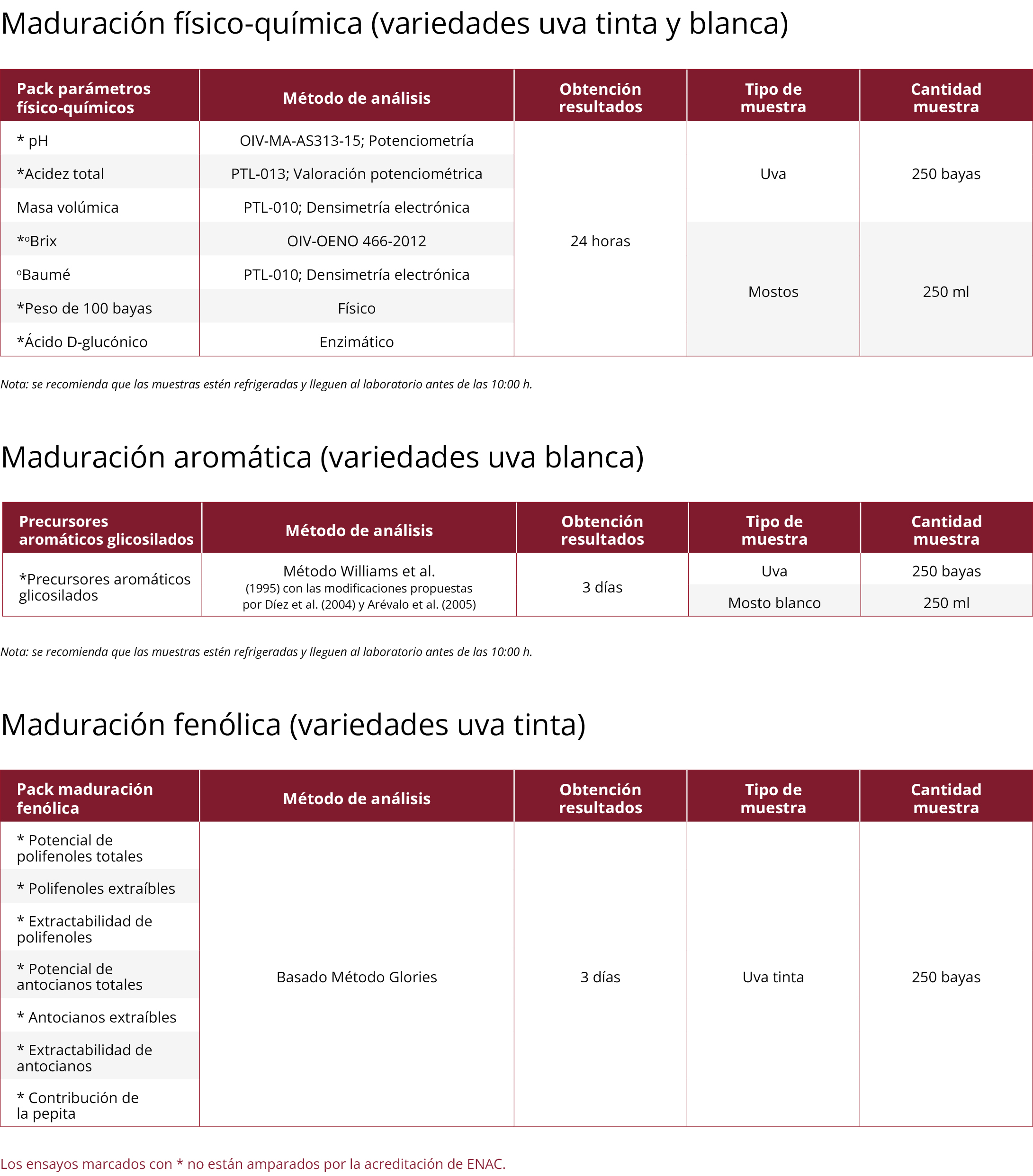 Laboratorio 4 Controles de Vendimia 1