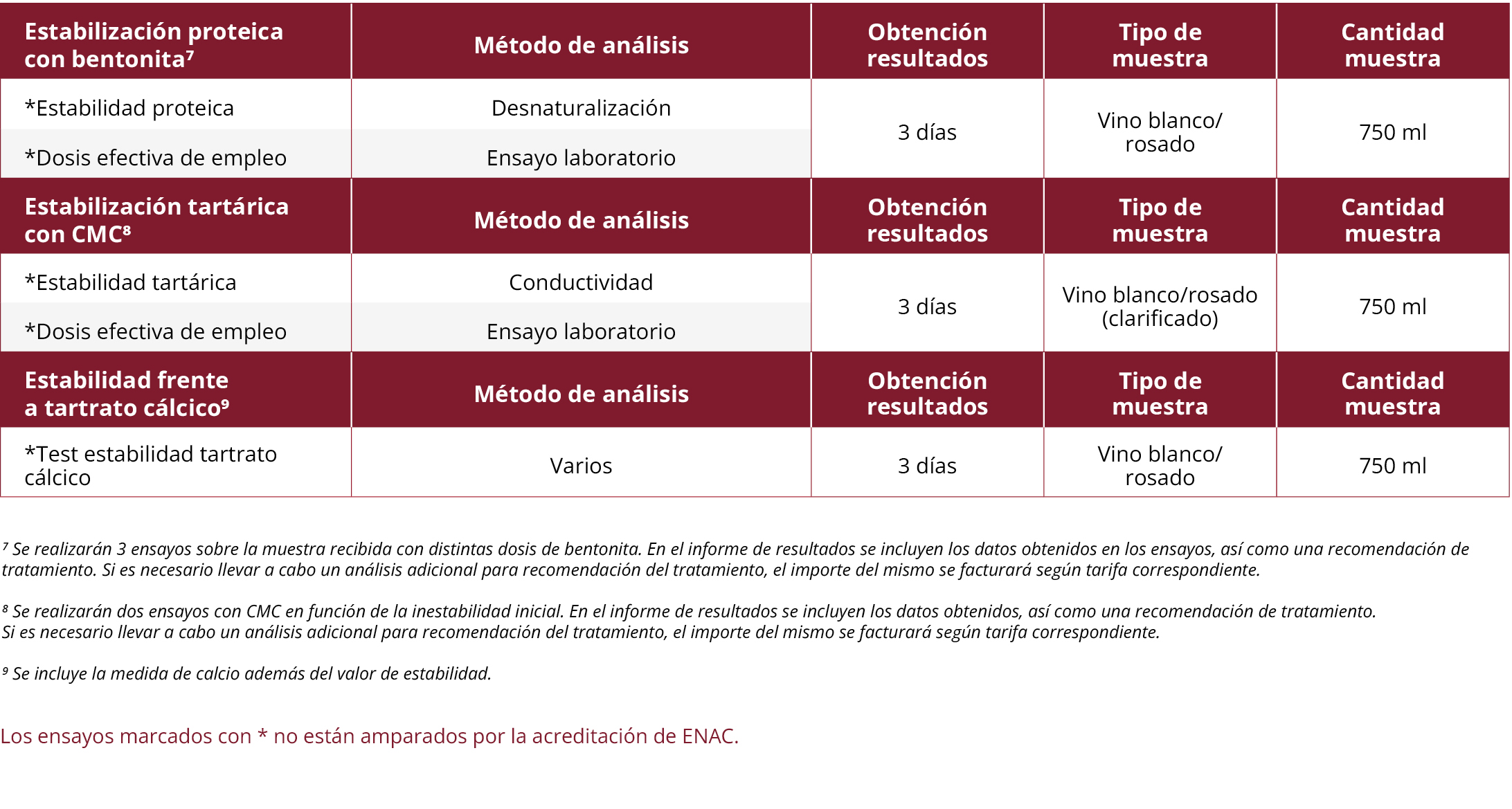 Laboratorio 10 Ensayos de estabilizacion