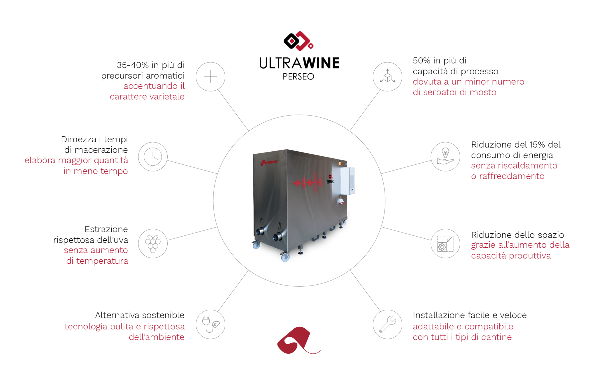 Infografía Ultrawine Perseo